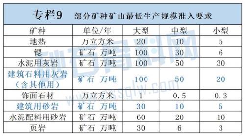 大中型矿山划分标准