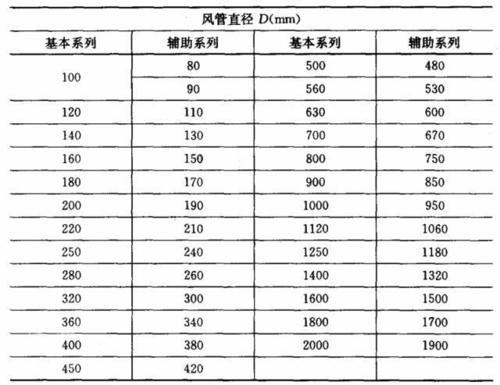 风管余压一般用来干嘛