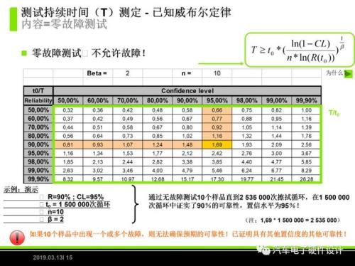 威布尔分布最通俗的解释