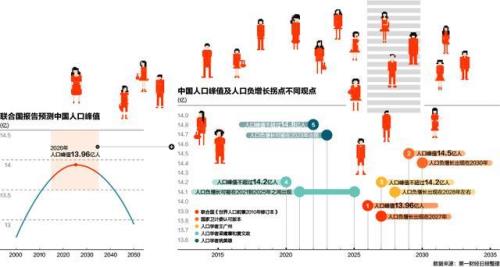 人口负增长的国家有哪几个