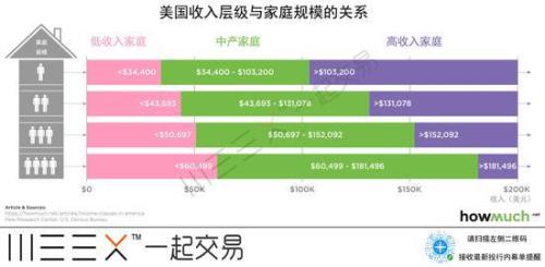 济南中产家庭标准