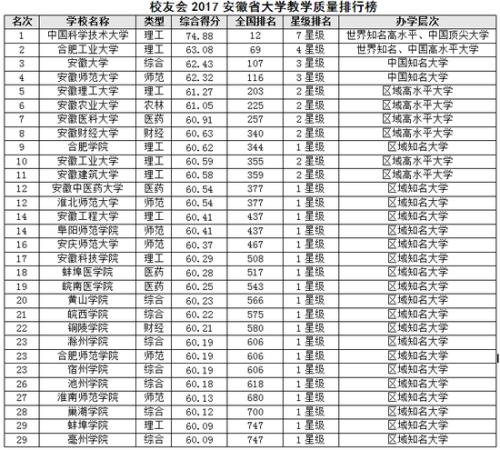 安徽理工大学排名