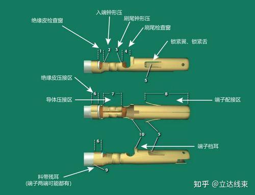 压端子是什么意思