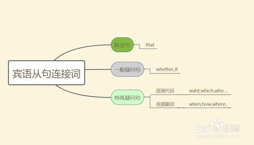 见证后面搭配什么宾语