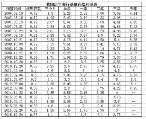 多少是大额存款