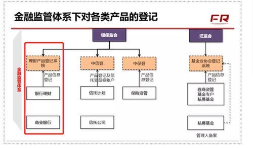 标准和非标准的区别