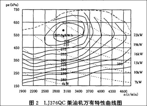 柴油机倒转对柴油机有什么影响