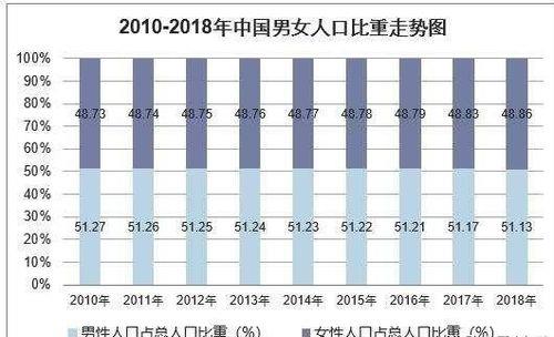 2020年中国出生人口男女比例