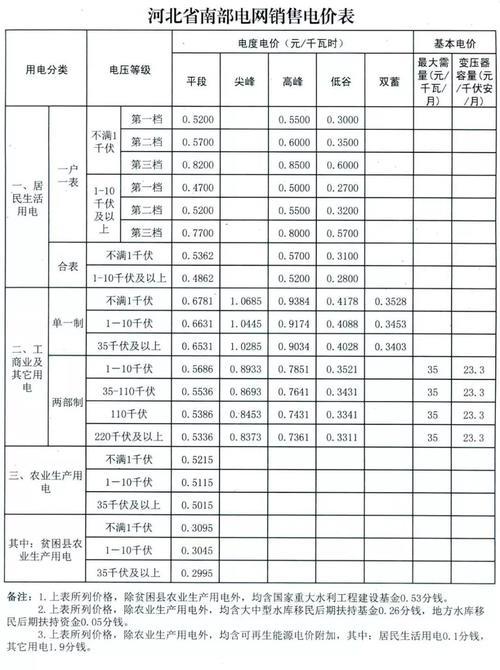 石家庄电费高峰和低谷时间表