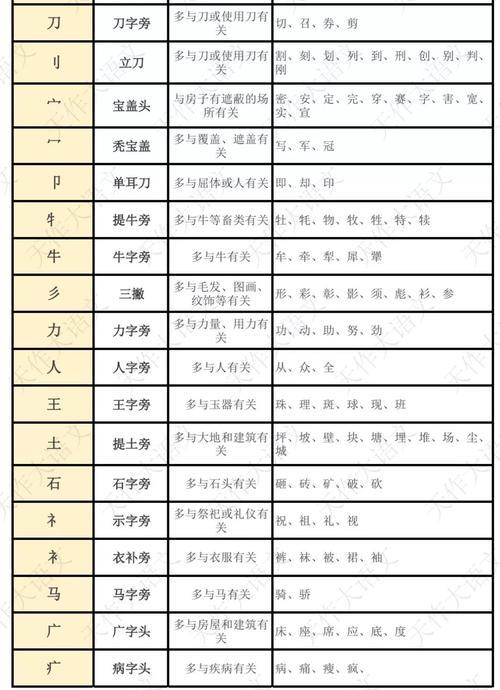 夜的部首是什么部首