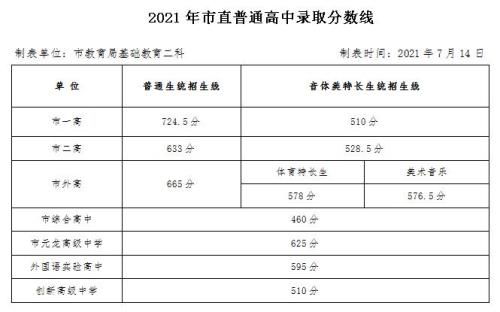 今年是第几届中考