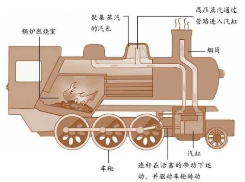 纽克曼蒸汽机是自动控制的吗