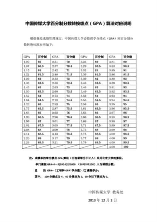 5分制绩点和百分制均分对照表