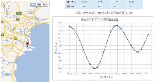 海南省东方市退潮时间表今天