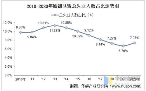 欧洲人口总数是多少