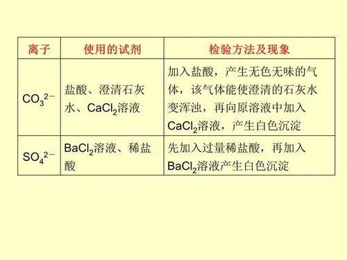 怎么检验三价铁离子