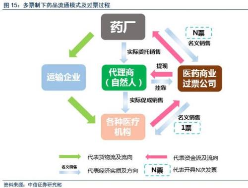 医药CSO是什么意思