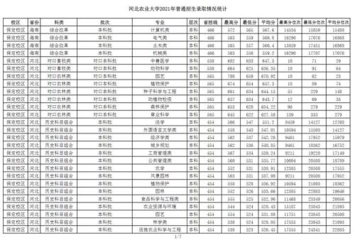 河北农业大学全国排名