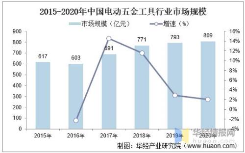 五金行业包括那些