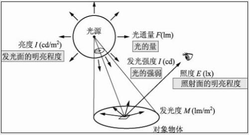 相对光强计算公式