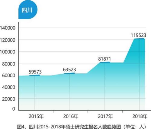 全国研究生录取总人数