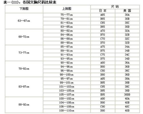 下胸围怎么量，尺寸