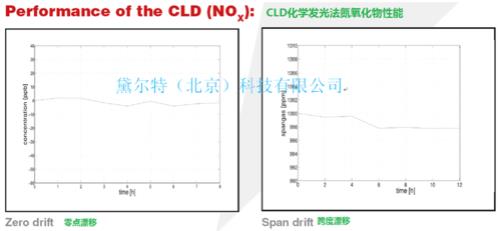 氮氧化物浓度是什么意思