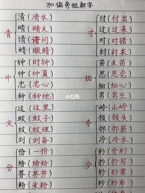 兰字加偏旁组新字，能组几个