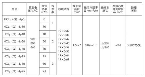 氯化氢燃点