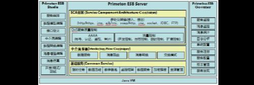 esb系统怎样获取数据