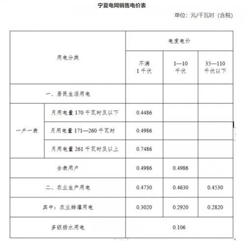 北京峰谷电价时间表