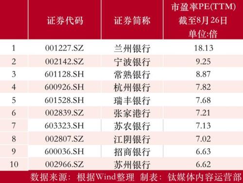 期货保证金最低的是哪个券商