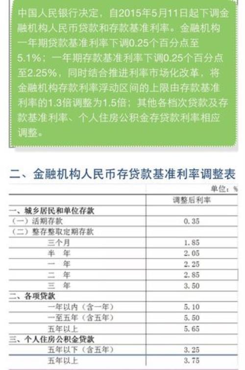 25685元，每天约定利息0.03，每月利息多少钱