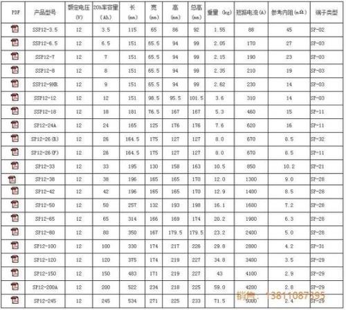 汽车蓄电池型号尺寸对照表