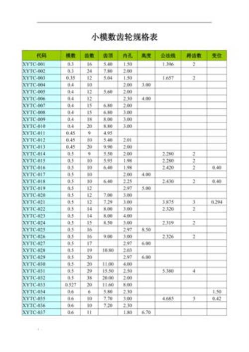 8模数齿轮参数