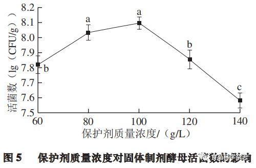 形容固体浓度是什么