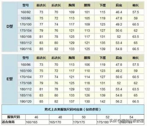 腰围128是多大尺码