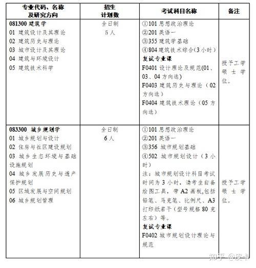 2023研究生复试规定