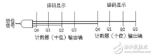 什么叫60进制