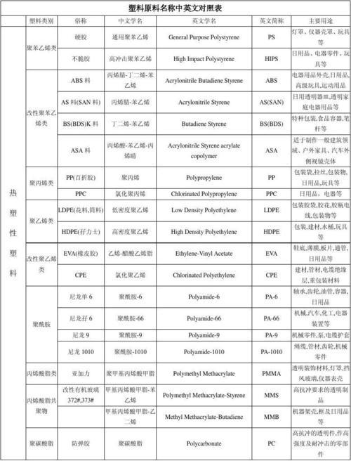 塑料种类鉴别方法