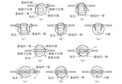 绑扎带的十种方法