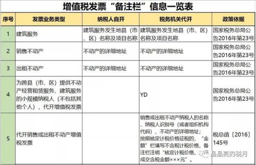 开票备注字太多怎么办