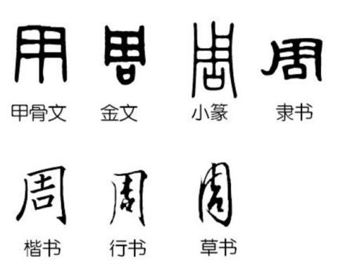 搜索带有同字的字，有哪些