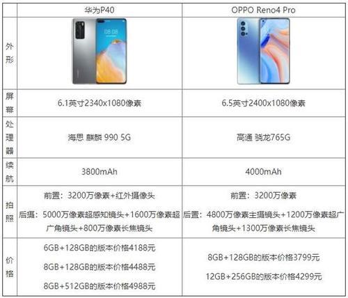 OPPOReno2手机参数配置情况如何