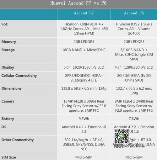 华为p6具体参数