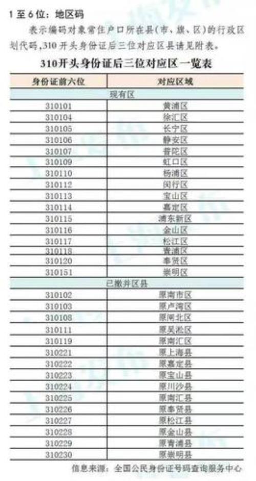 220身份证号码开头的是哪个省