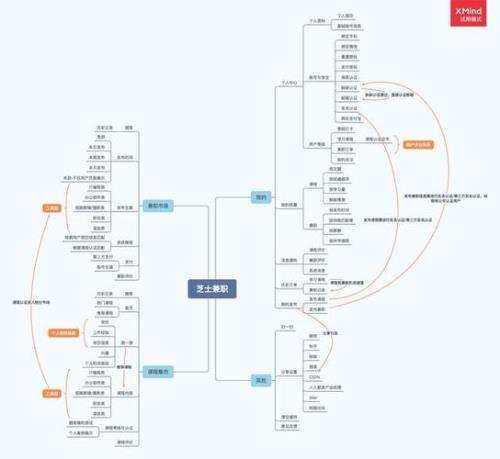 闭环泡泡模式是什么意思