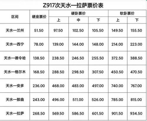 西宁到拉萨经过哪些站