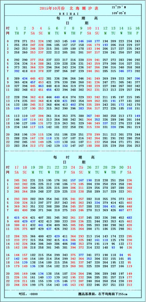 北海潮汐时间表2021年7月