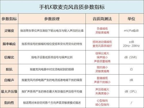 数字电视最大是多少分贝